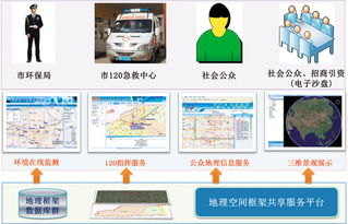 一張圖、落地云與共享 數(shù)字城市眺望智慧遠(yuǎn)景的信息系統(tǒng)運(yùn)維服務(wù)